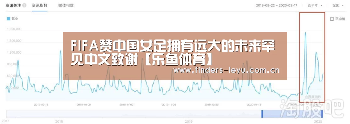 FIFA赞中国女足拥有远大的未来罕见中文致谢【乐鱼体育】(图1) 乐鱼LEYU